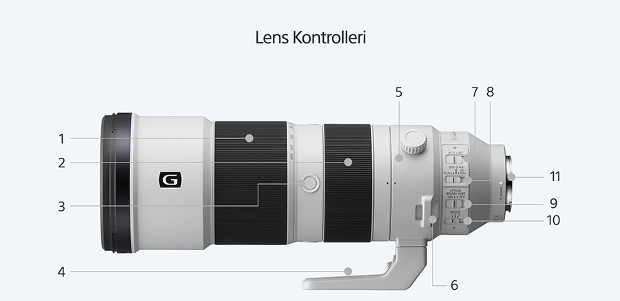 Sony FE 200-600mm f:5.6-6.3 G OSS Lens